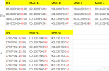 DS918+; DS3617xs 序列号+MAC规律分享！